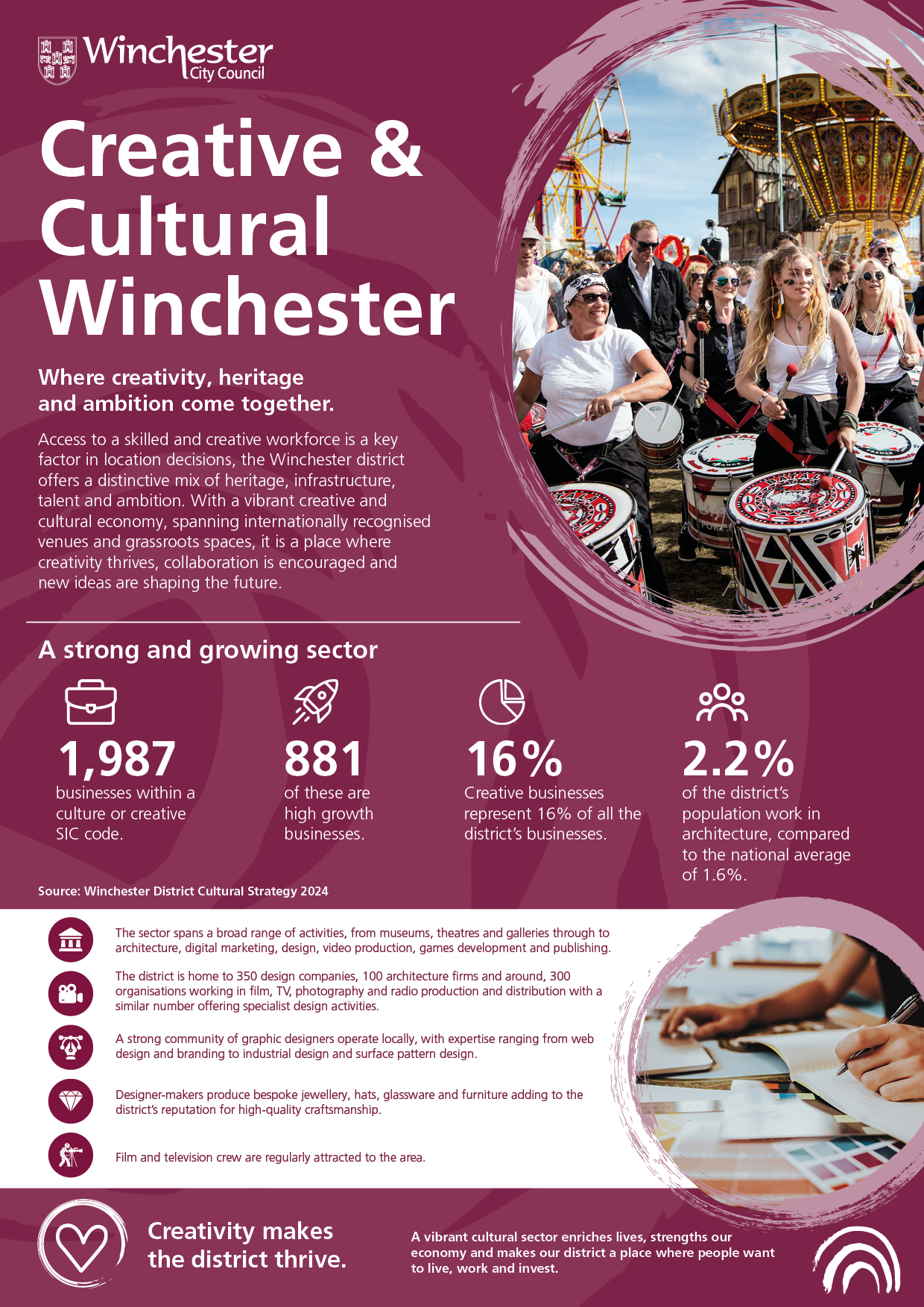 Creative and Cultural Winchester